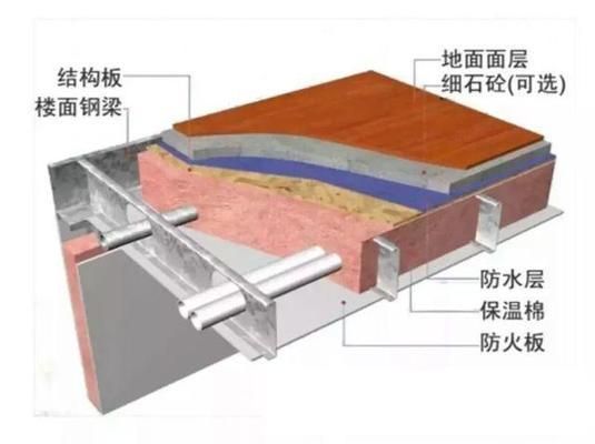 鋼結(jié)構(gòu)別墅樓面牢固嗎安全嗎（鋼結(jié)構(gòu)別墅施工周期多長鋼結(jié)構(gòu)別墅施工周期多長） 建筑施工圖施工 第2張