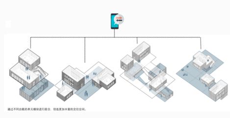 集裝箱組合方式 建筑效果圖設(shè)計(jì) 第2張