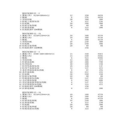 鋼屋架如何計(jì)算工程量的公式圖片 鋼結(jié)構(gòu)蹦極施工 第4張