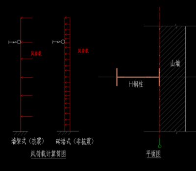 屋架荷載計(jì)算（屋架荷載組合實(shí)例解析屋架荷載組合實(shí)例解析）