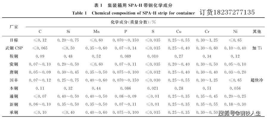 集裝箱鋼板厚度公差標(biāo)準(zhǔn)（集裝箱鋼板厚度公差標(biāo)準(zhǔn)iso9445-2標(biāo)準(zhǔn)） 結(jié)構(gòu)橋梁鋼結(jié)構(gòu)施工 第2張