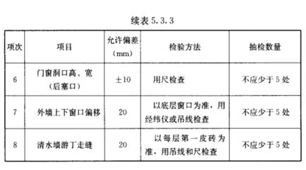 混凝土結(jié)構(gòu)工程施工驗(yàn)收規(guī)范（《混凝土結(jié)構(gòu)工程施工質(zhì)量驗(yàn)收規(guī)范》最新版資料下載大全） 全國(guó)鋼結(jié)構(gòu)廠 第3張