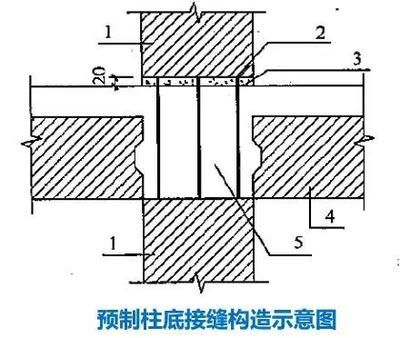 混凝土結(jié)構(gòu)加固施工規(guī)范最新版