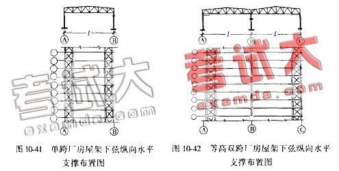 為什么要設(shè)置屋架支撐系統(tǒng)