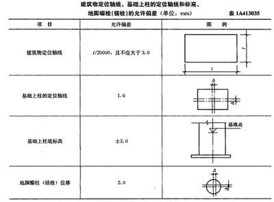 鋼結(jié)構基礎施工視頻教程 裝飾幕墻施工 第4張