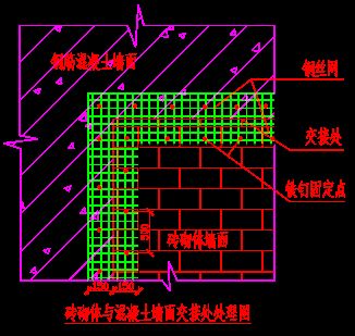 混凝土加固方案編制步驟有哪些 鋼結(jié)構(gòu)玻璃棧道設(shè)計(jì) 第2張