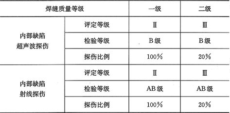 鋼結(jié)構(gòu)探傷需要套定額嗎 裝飾家裝施工 第2張 鋼結(jié)構(gòu)探傷需要套定額嗎 裝飾家裝施工 第2張