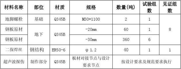 鋼結(jié)構(gòu)探傷需要套定額嗎 裝飾家裝施工 第1張 鋼結(jié)構(gòu)探傷需要套定額嗎 裝飾家裝施工 第1張