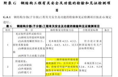 鋼結(jié)構(gòu)探傷需要套定額嗎 裝飾家裝施工 第4張 鋼結(jié)構(gòu)探傷需要套定額嗎 裝飾家裝施工 第4張