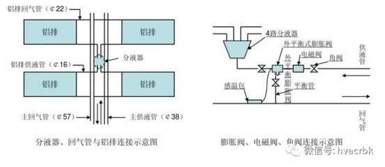 冷庫(kù)鋼排配比