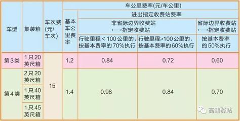 集裝箱 標(biāo)準(zhǔn)（國(guó)際標(biāo)準(zhǔn)集裝箱與國(guó)際標(biāo)準(zhǔn)對(duì)比，地區(qū)標(biāo)準(zhǔn)集裝箱的特殊要求） 結(jié)構(gòu)機(jī)械鋼結(jié)構(gòu)施工 第2張