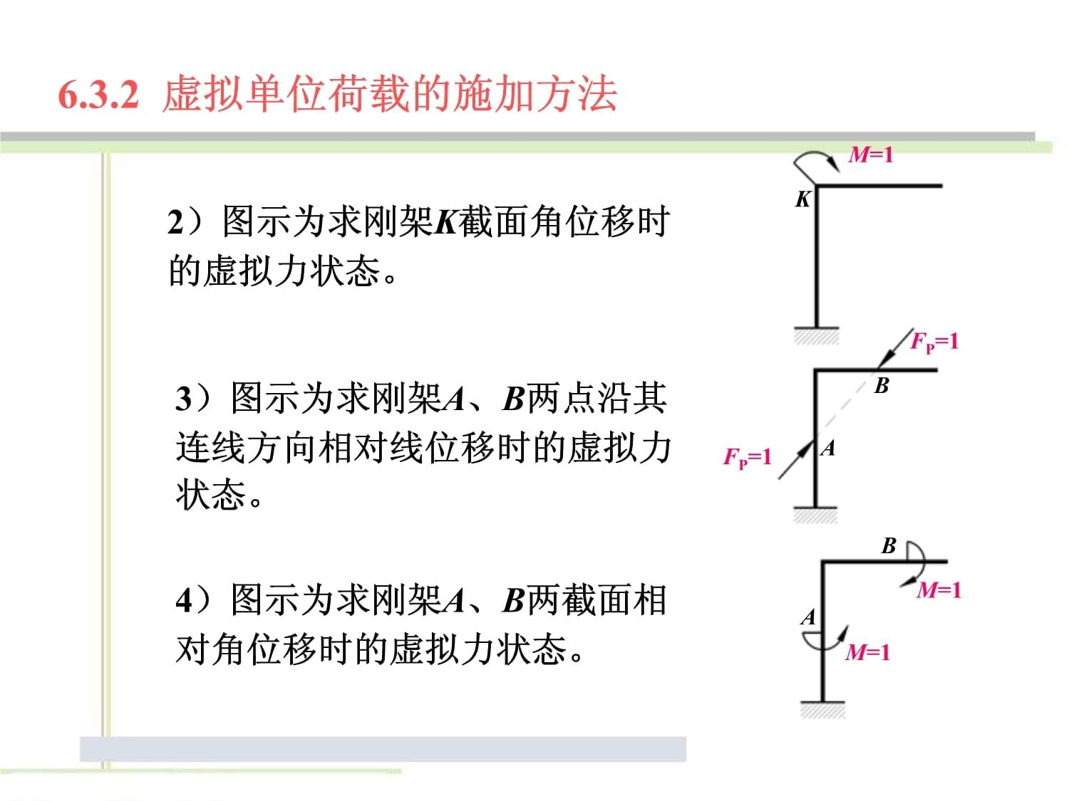 鋼架結(jié)構(gòu)荷載計算公式表（鋼架結(jié)構(gòu)荷載計算公式及注意事項(xiàng)） 結(jié)構(gòu)工業(yè)鋼結(jié)構(gòu)設(shè)計 第1張