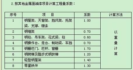 鋼屋架工程量應(yīng)（鋼屋架自重計(jì)算技巧） 鋼結(jié)構(gòu)鋼結(jié)構(gòu)螺旋樓梯施工 第4張