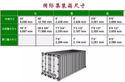 集裝箱的代碼和尺寸示意圖（集裝箱代碼的歷史演變） 鋼結(jié)構(gòu)蹦極施工 第5張