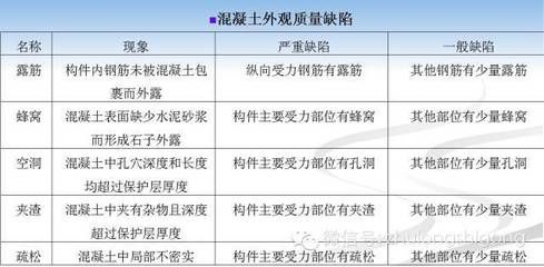 混凝土結構施工及驗收規(guī)范GB50204-2011(混凝土結構施工及驗收規(guī)范) 結構橋梁鋼結構施工 第2張 混凝土結構施工及驗收規(guī)范GB50204-2011(混凝土結構施工及驗收規(guī)范) 結構橋梁鋼結構施工 第2張