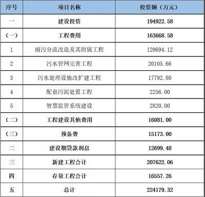 混凝土結構施工及驗收規(guī)范GB50204-2011(混凝土結構施工及驗收規(guī)范) 結構橋梁鋼結構施工 第1張 混凝土結構施工及驗收規(guī)范GB50204-2011(混凝土結構施工及驗收規(guī)范) 結構橋梁鋼結構施工 第1張