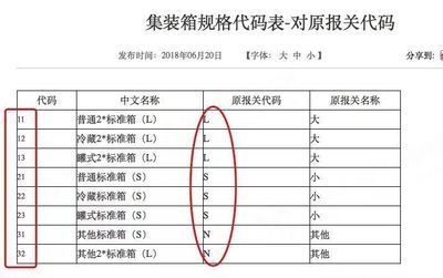 集裝箱代碼表（冷藏集裝箱代碼表是用來標(biāo)識不同類型的集裝箱代碼表） 北京網(wǎng)架設(shè)計 第1張