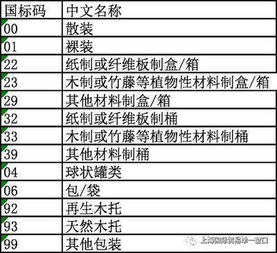 集裝箱代碼表（冷藏集裝箱代碼表是用來標(biāo)識不同類型的集裝箱代碼表） 北京網(wǎng)架設(shè)計 第4張