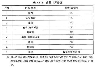 冷庫(kù)鋼材材質(zhì)標(biāo)準(zhǔn)規(guī)范（低溫環(huán)境對(duì)鋼材性能影響） 結(jié)構(gòu)機(jī)械鋼結(jié)構(gòu)設(shè)計(jì) 第3張