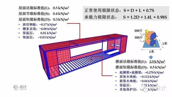 集裝箱建筑分析圖 鋼結(jié)構(gòu)鋼結(jié)構(gòu)停車場施工 第4張