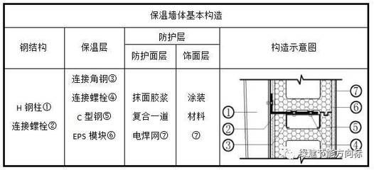 箱式鋼結(jié)構(gòu)集成模塊建筑技術(shù)規(guī)程有哪些 結(jié)構(gòu)地下室設(shè)計 第5張