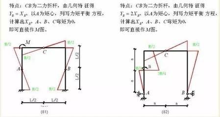 求鋼架內(nèi)力圖例題 結(jié)構(gòu)砌體施工 第1張