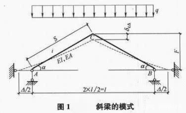 求鋼架內(nèi)力圖例題 結(jié)構(gòu)砌體施工 第4張