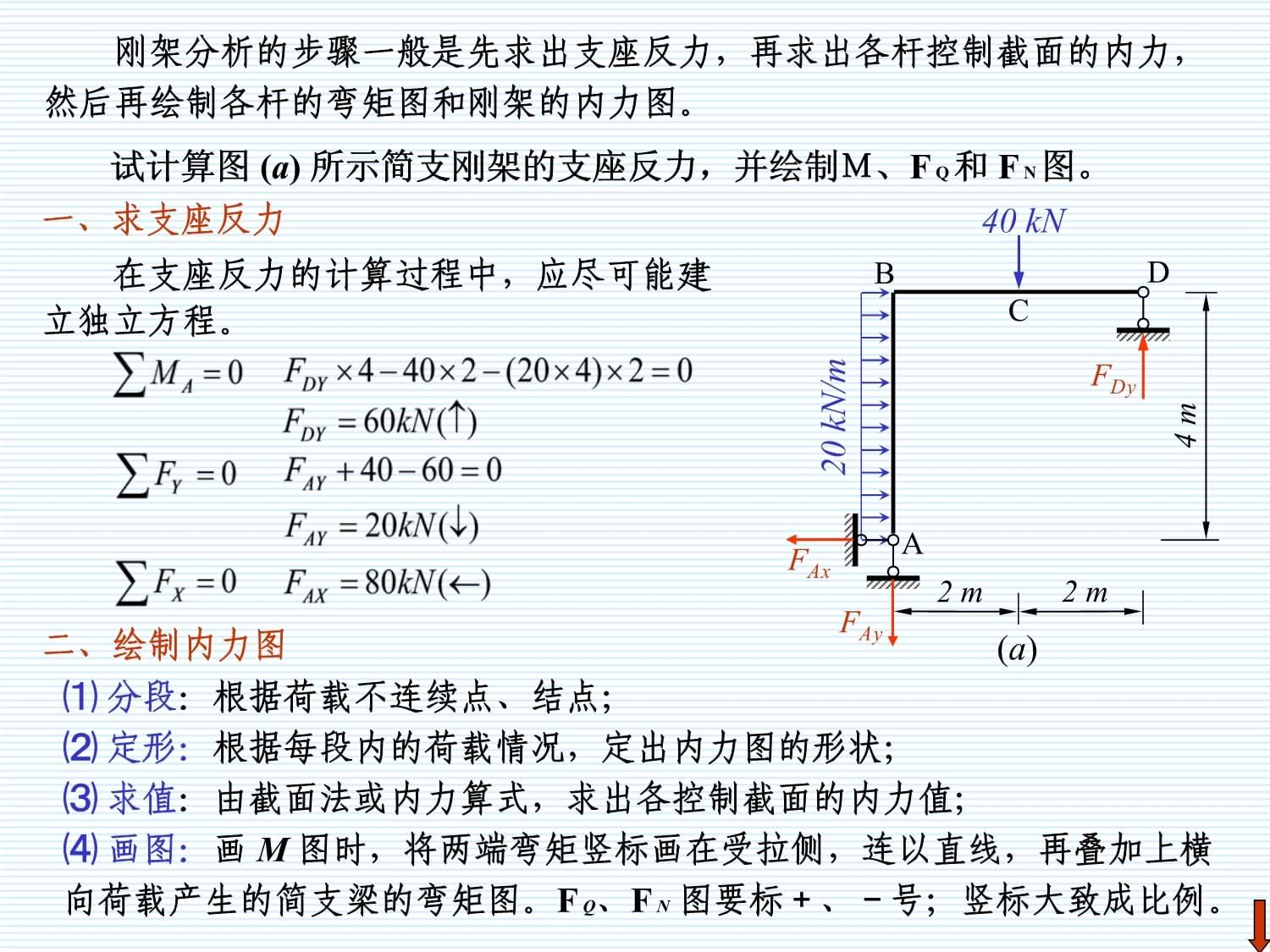求鋼架內(nèi)力圖例題 結(jié)構(gòu)砌體施工 第5張
