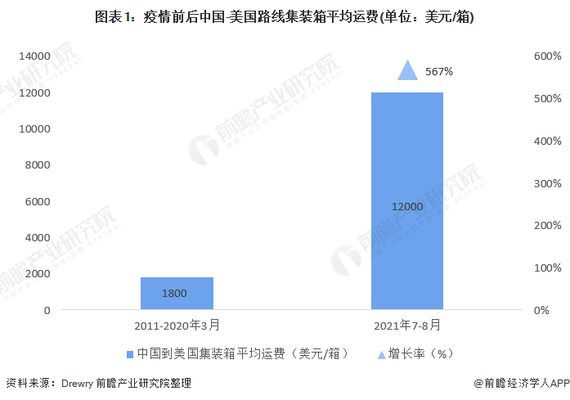 2021集裝箱價(jià)格（2021年集裝箱價(jià)格走勢(shì)預(yù)測(cè)）