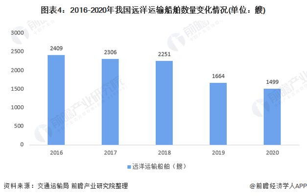 2021集裝箱價格（2021年集裝箱價格走勢預測） 鋼結(jié)構(gòu)鋼結(jié)構(gòu)螺旋樓梯施工 第4張