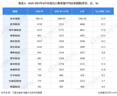 2021集裝箱價(jià)格（2021年集裝箱價(jià)格走勢(shì)預(yù)測(cè)）