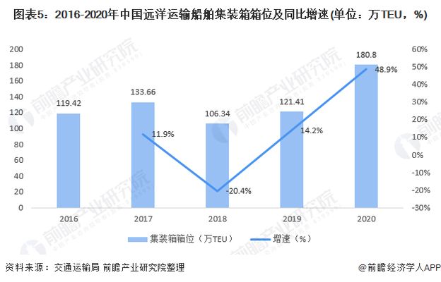 2021集裝箱價格（2021年集裝箱價格走勢預測） 鋼結(jié)構(gòu)鋼結(jié)構(gòu)螺旋樓梯施工 第5張