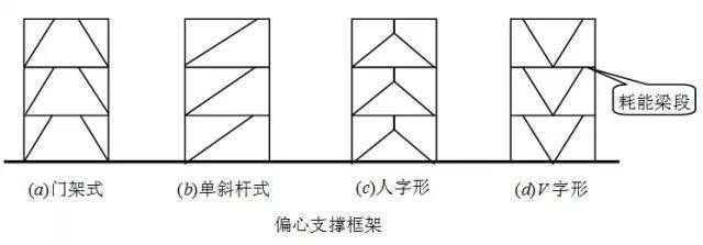 鋼框架什么情況下加支撐