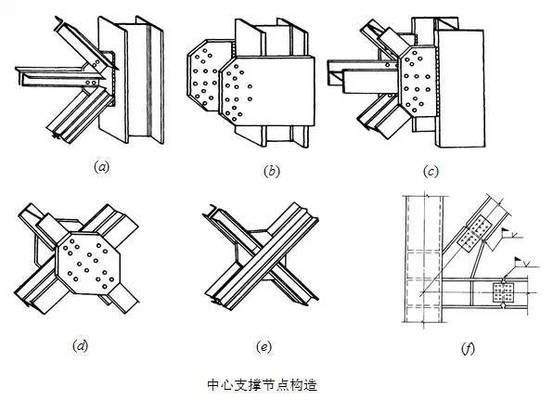 鋼框架什么情況下加支撐 結(jié)構(gòu)工業(yè)裝備施工 第2張