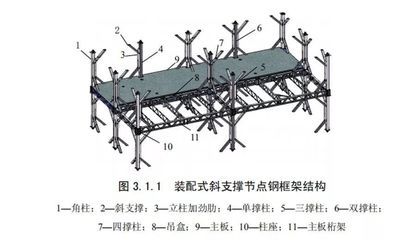 鋼框架什么情況下加支撐 結(jié)構(gòu)工業(yè)裝備施工 第5張