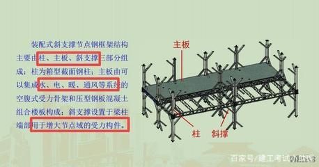 鋼框架什么情況下加支撐