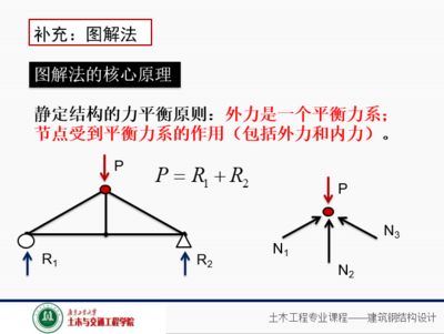 屋架桿件內(nèi)力系數(shù)跟什么有關(guān) 鋼結(jié)構(gòu)蹦極施工 第4張