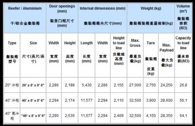 集裝箱箱型代碼大全 鋼結構跳臺施工 第5張