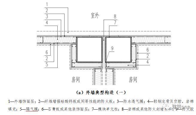 箱式鋼結(jié)構(gòu)集成模塊建筑技術(shù)規(guī)程圖片