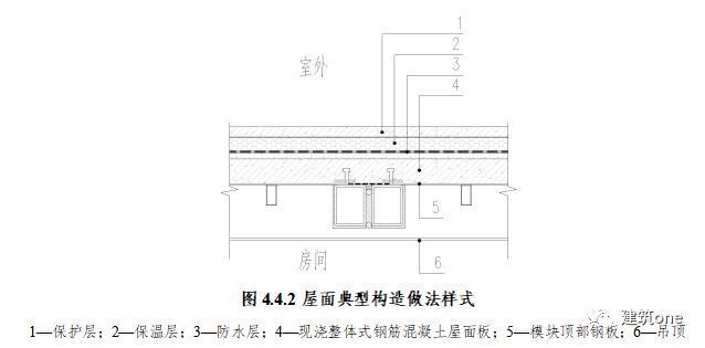 箱式鋼結(jié)構(gòu)集成模塊建筑技術(shù)規(guī)程圖片 鋼結(jié)構(gòu)玻璃棧道設(shè)計(jì) 第5張