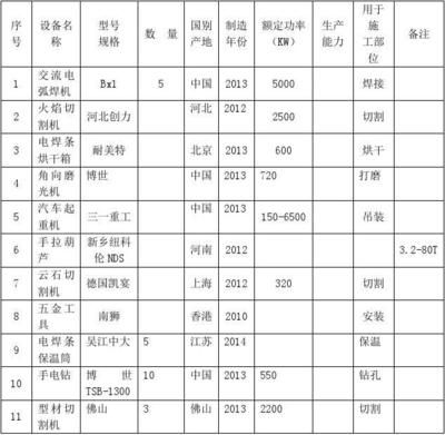 電梯鋼材規(guī)格型號（家用電梯鋼材規(guī)格型號的選擇）