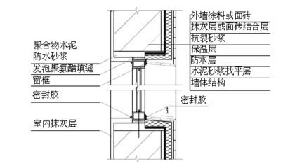 鋼結(jié)構(gòu)雨棚變形縫間距（鋼結(jié)構(gòu)雨棚變形縫的間距應(yīng)根據(jù)具體要求和規(guī)范和規(guī)范） 鋼結(jié)構(gòu)鋼結(jié)構(gòu)螺旋樓梯施工 第4張