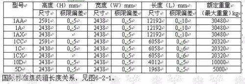 標(biāo)準(zhǔn)集裝箱多寬 建筑效果圖設(shè)計(jì) 第2張