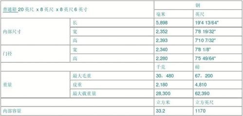 標(biāo)準(zhǔn)集裝箱多寬 建筑效果圖設(shè)計(jì) 第1張