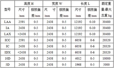 標(biāo)準(zhǔn)集裝箱多寬 建筑效果圖設(shè)計(jì) 第5張