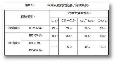 混凝土結構工程施工驗收規(guī)范最新版 結構地下室施工 第5張