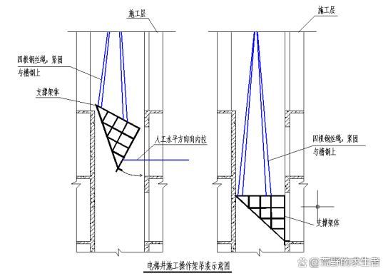 電梯槽鋼（電梯槽鋼價(jià)格行情） 鋼結(jié)構(gòu)蹦極施工 第4張