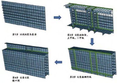 集裝箱結(jié)構(gòu)建筑設(shè)計規(guī)范標準要求 鋼結(jié)構(gòu)跳臺施工 第1張