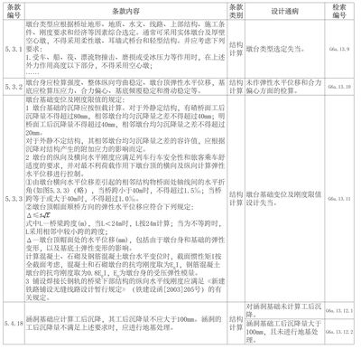 鋼結(jié)構(gòu)質(zhì)量驗(yàn)收要點(diǎn) 裝飾家裝施工 第1張 鋼結(jié)構(gòu)質(zhì)量驗(yàn)收要點(diǎn) 裝飾家裝施工 第1張