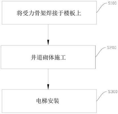 電梯鋼結構施工工藝流程視頻（無法直接提供電梯鋼結構施工工藝流程視頻下列是關于電梯鋼結構施工工藝流程的文字版介紹） 結構工業(yè)鋼結構設計 第2張